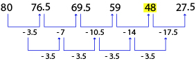 Number Series Test 6 question and answers, Solved Number Series problems, Number Series online test, Number Series tricks, Number Series quiz, Number Series tips